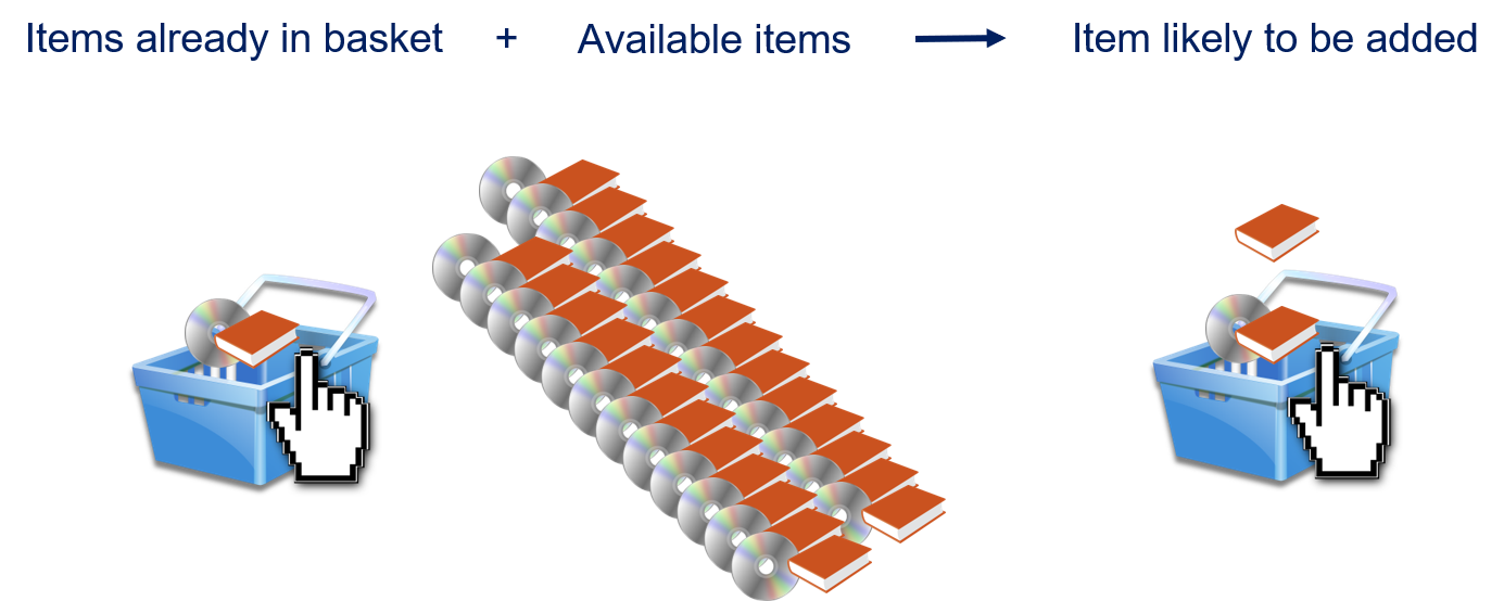 Example for Associations