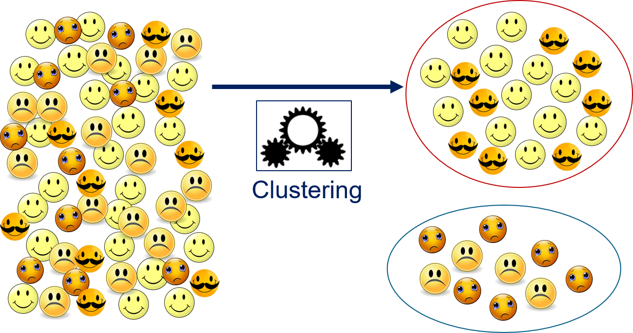 Example for Clustering