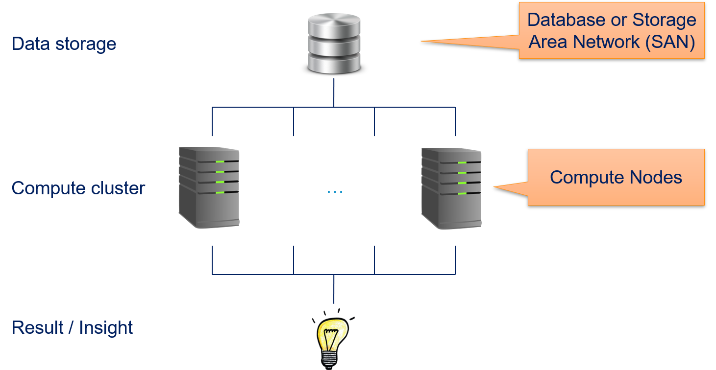 Distributed Computing Outline