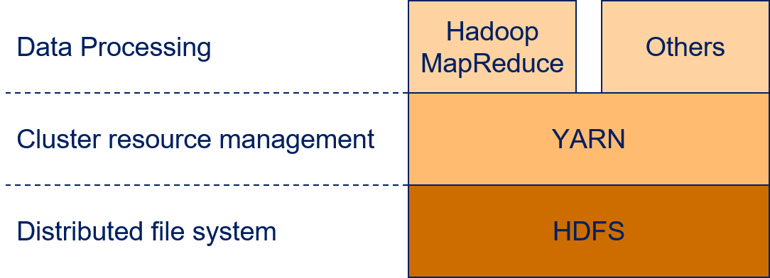 Outline of MapReduce